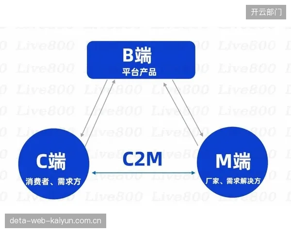 C2M（用户直连制造）模式，正在清退体育用品行业以“季度订货会”为核心的旧产销流程